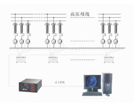 KG6300避雷器泄漏电流无线远传系统